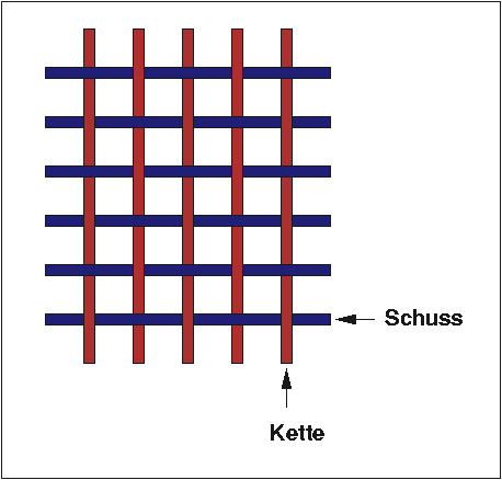 RIESENHEMD Hamburg